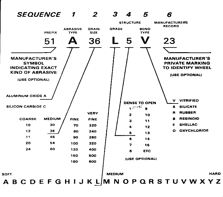 Grinding Wheel Grade Chart