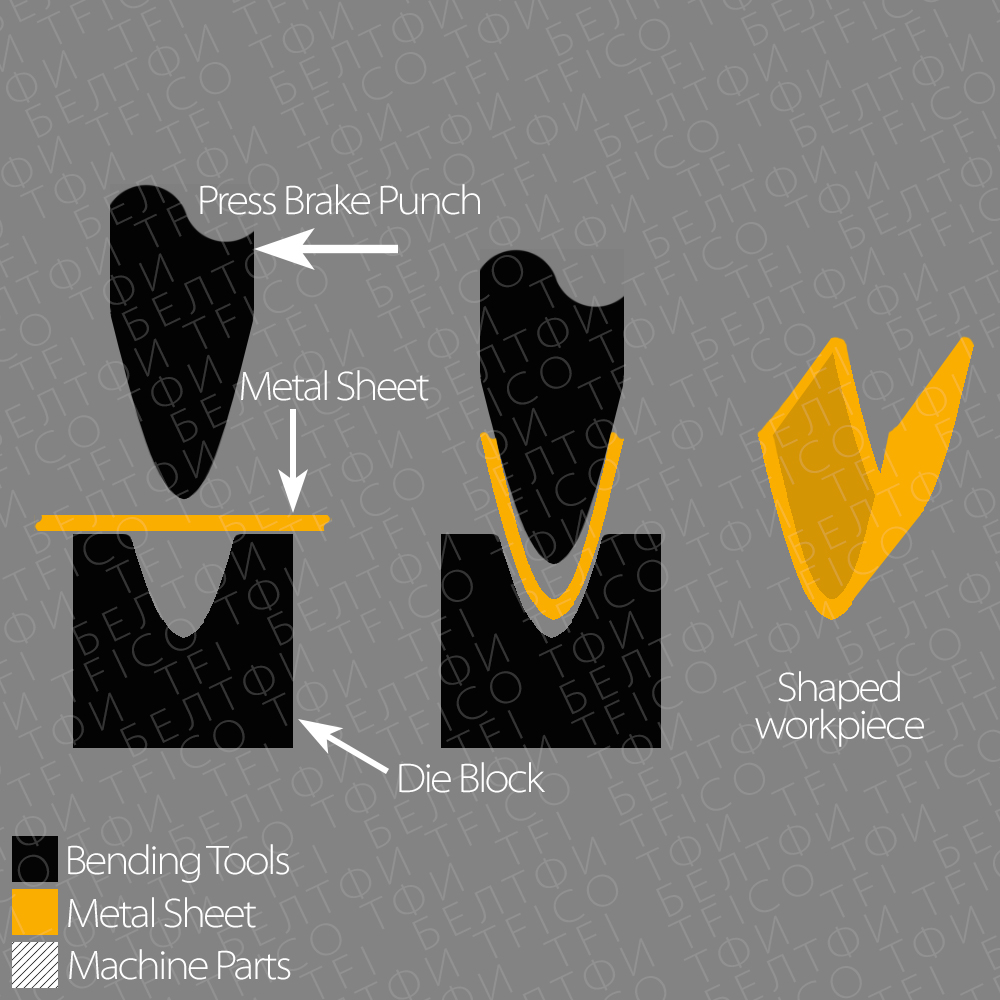  bending process, tfico, education, belarus, uae, saudi, sheet, metal fab , steel fab 2017 , tficomapny , bel tfi, remscheid, tools, press brake, pressbraking, bending, task, job, emirates,